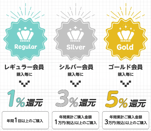 ネイチャーラボポイント