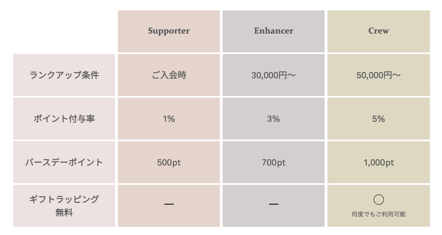 hinceの会員特典