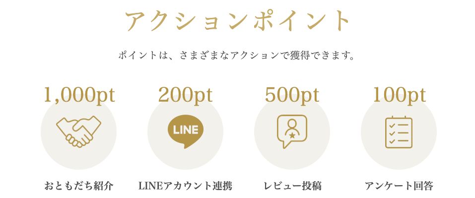 LEO SPECIALTY COFFEEのアクションポイント獲得一覧